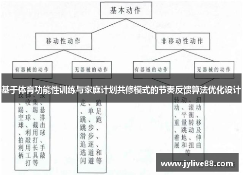 基于体育功能性训练与家庭计划共修模式的节奏反馈算法优化设计