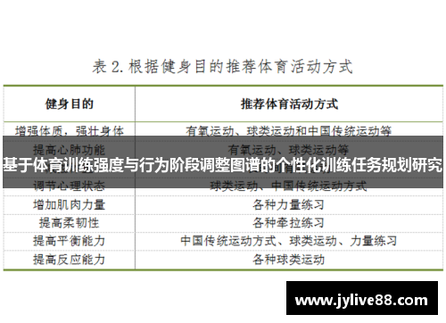 基于体育训练强度与行为阶段调整图谱的个性化训练任务规划研究