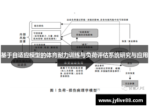 基于自适应模型的体育耐力训练与负荷评估系统研究与应用