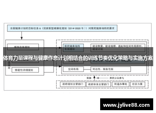 体育力量课程与健康作息计划相结合的训练节奏优化策略与实施方案
