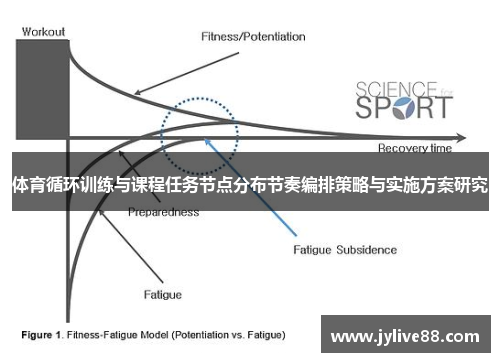 体育循环训练与课程任务节点分布节奏编排策略与实施方案研究
